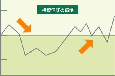 投資信託の価格