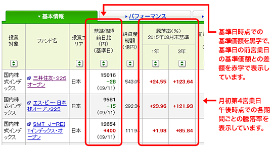 三井住友銀行 投資信託 評判