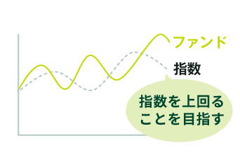 アクティブファンドの図