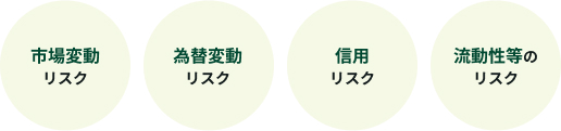 投資信託のさまざまなリスク