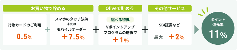 ���������Œ��߂�AOlive�Œ��߂�A���̑��T�[�r�X