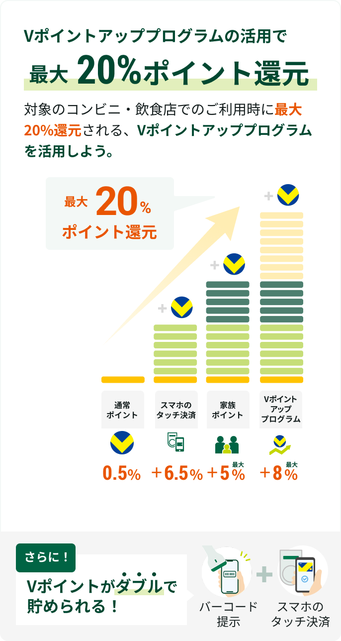 V|CgAbvvO̊pōő20%|CgҌBΏۂ̃RrjEHXł̂pɍő20%ҌAV|CgAbvvOp悤Bʏ|Cg0.5%AX}z̃^b`+6.5%AƑ|Cgő+5%AV|CgAbvvOő+8%BɁIo[R[h񎦂ƃX}z̃^b`ρAV|Cg_uŒ߂I