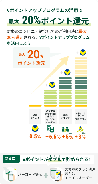 V|CgAbvvO̊pōő20%|CgҌBΏۂ̃RrjEHXł̂pɍő20%ҌAV|CgAbvvOp悤Bʏ|Cg0.5%AX}z̃^b`+6.5%AƑ|Cgő+5%AV|CgAbvvOő+8%BɁIo[R[h񎦂ƃX}z̃^b`ρAV|Cg_uŒ߂I