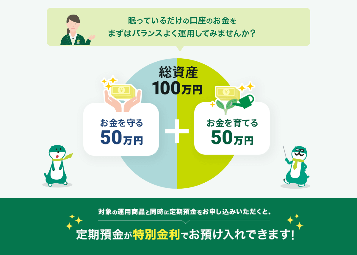 眠っているだけの口座のお金をまずはバランスよく運用してみませんか?総資産100万円、お金を守る50万円+お金を育てる50万円 対象の運用商品と同時に定期預金をお申し込みいただくと、定期預金が特別金利でお預け入れできます!