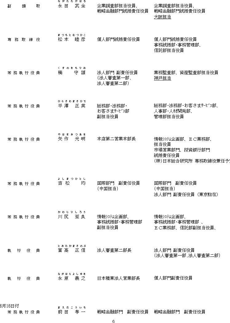 ٓ̂m点(6/7)