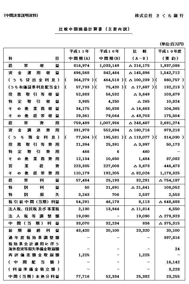 ��r���ԑ��v�v�Z���i��v����j