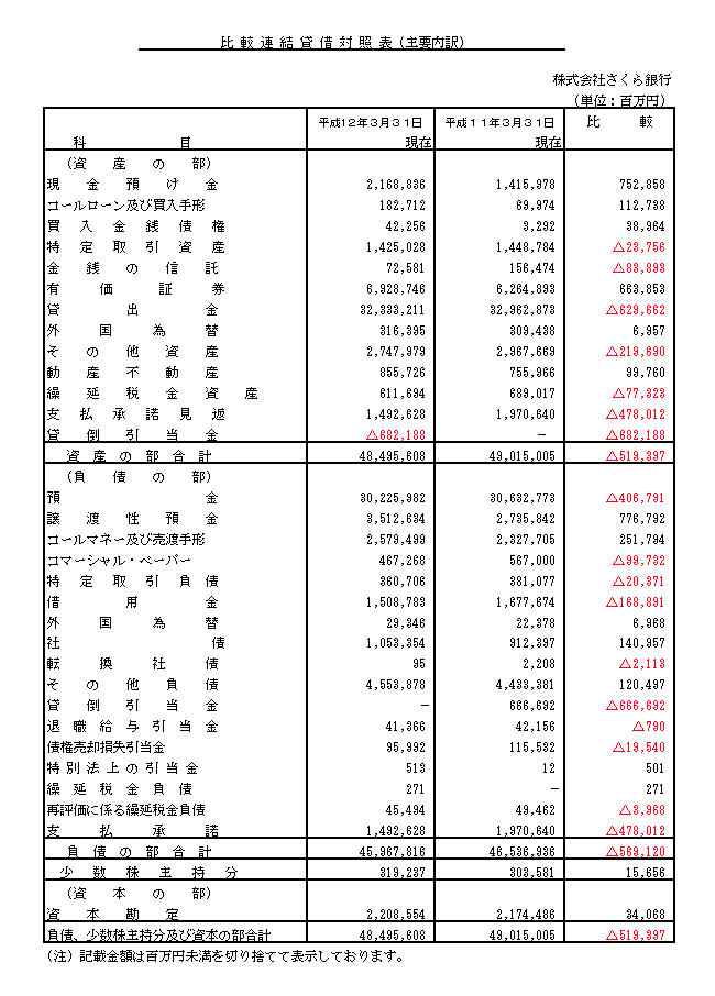 ��r�A���ݎؑΏƕ\