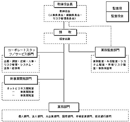 �V��s�O���[�v�̑g�D�C���[�W