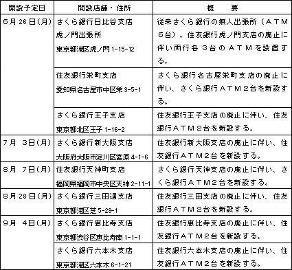 �����X�܏o�X�\��X��