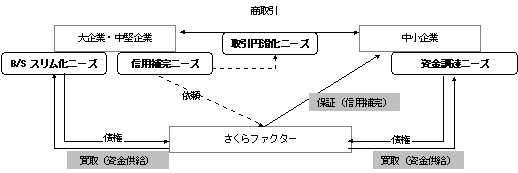 �̔���M�p�ۏ�