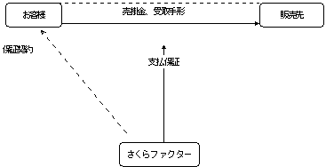 �̔���M�p�ۏ�