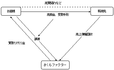 ���E��`�����