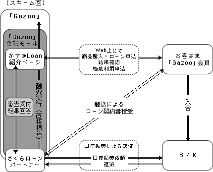 ���[���T�[�r�X�X�L�[���}