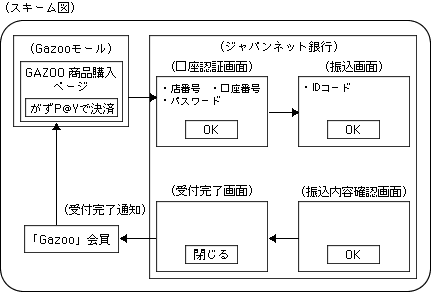 �l�b�g���σT�[�r�X�X�L�[���}