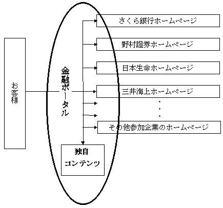 ���Z�|�[�^����ʂ����A�N�Z�X���@