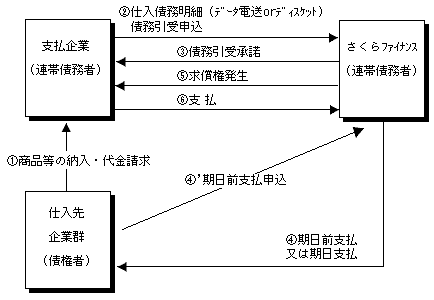 ������^���σT�[�r�X�̃X�L�[��