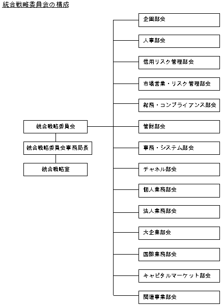 �����헪�ψ���̍\��