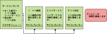 �T�[�r�X���낢��