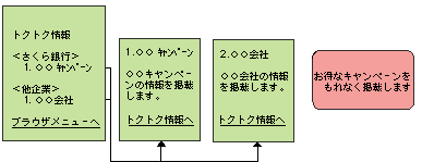  �g�N�g�N���