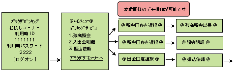  ��׳����ݷݸނ������R�[�i�[