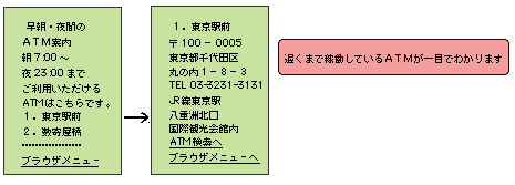  �����E��Ԃ̂`�s�l���ē�