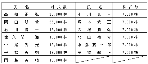 �����13��