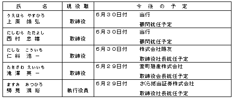 �ޔC�\�������̍���̗\��