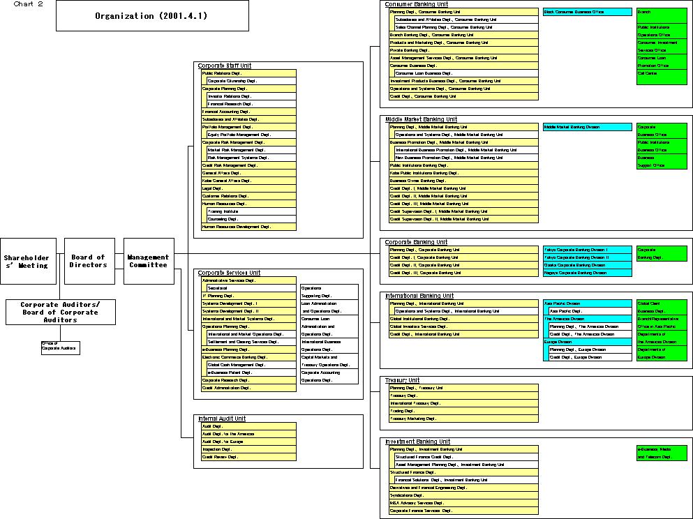 Modification of Head Office Organization of Sumitomo Mitsui Banking Corporation(3/3)