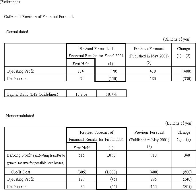 Sumitomo Mitsui Banking Corporation Announces Revision of Financial Forecast for Fiscal 2001 Ending March 31, 2002(2/2)
