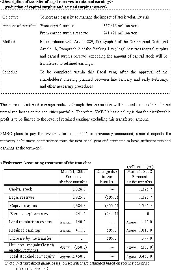 Financial Strategy of Sumitomo Mitsui Banking Corporation(4/4)