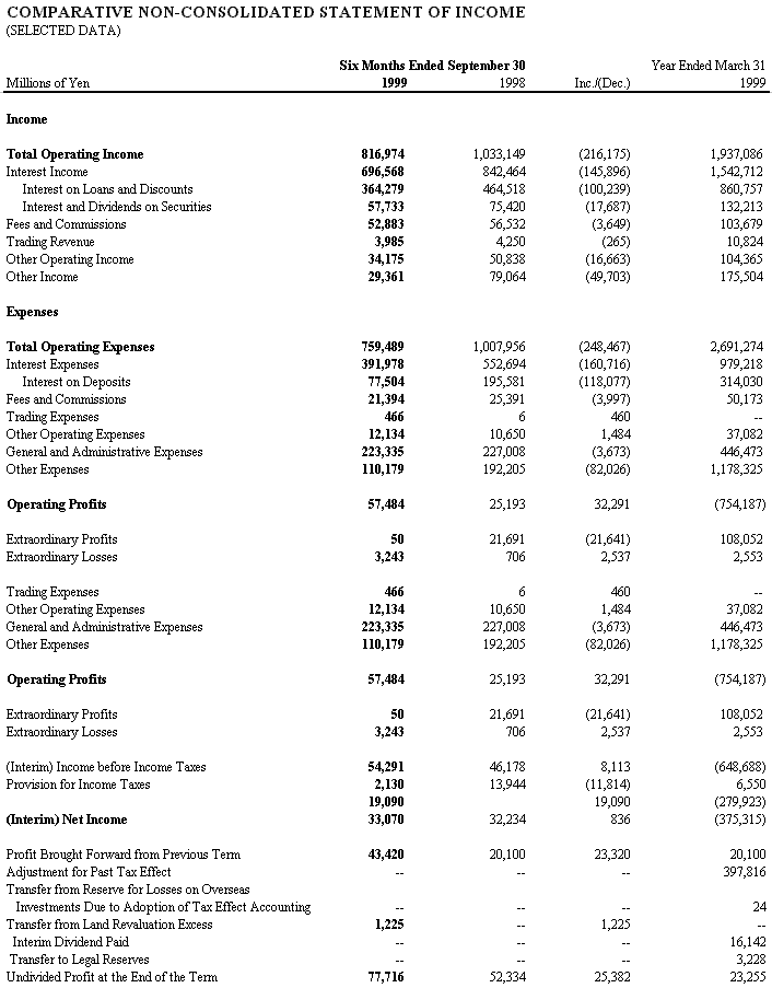 Comparative Statements of Income