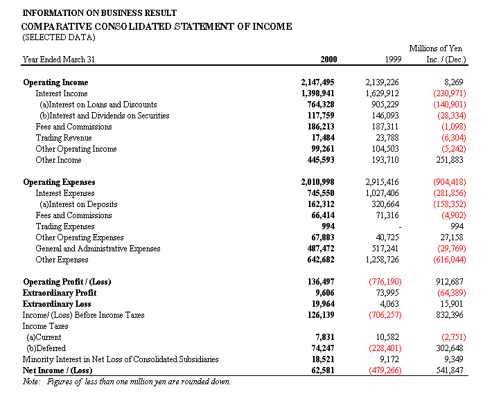Comparative Statements of Income