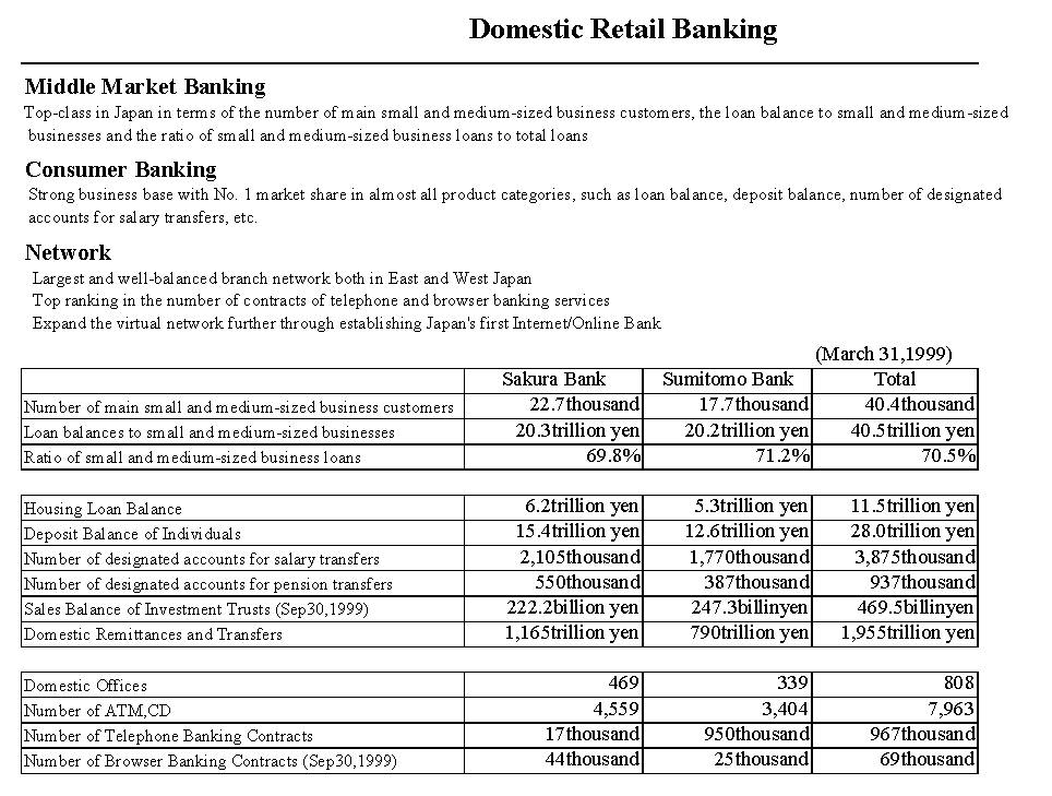 Strategic Alliance Between Sakura Bank and Sumitomo Bank (Financial Date) (2/4) 