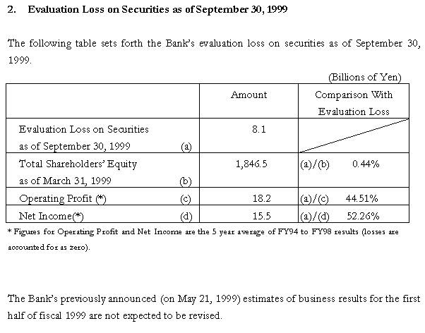 The Sumitomo Bank, Limited Announces Unrealized Loss on Listed Securities (2/2) 