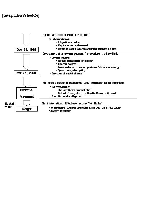 Action Plan for the Initial Phase of the Integration Process of the Strategic Alliance Between Sakura Bank and Sumitomo Bank (4/5) 