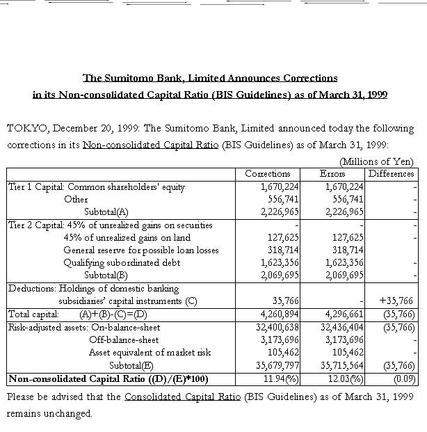 The Sumitomo Bank, Limited Announces Corrections in its Non-consolidated Capital Ratio (BIS Guidelines) as of March 31, 1999