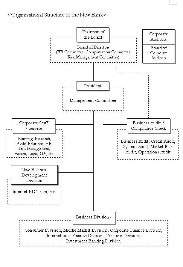 Merger Agreement between Sakura Bank and Sumitomo Bank  (2) (6/6) 