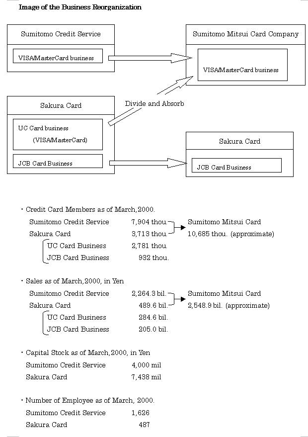 Reorganization of the Credit Card Business Between Sakura Card and Sumitomo Credit Service (3/3) 