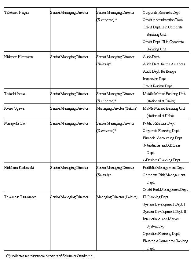 Representative Directors of Sumitomo Mitsui Banking Corporation (2/2) 
