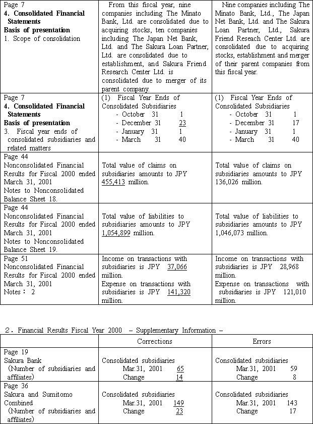 Corrections in Consolidated Financial Report For Fiscal 2000 of Sakura Bank and Financial Information(2/2)