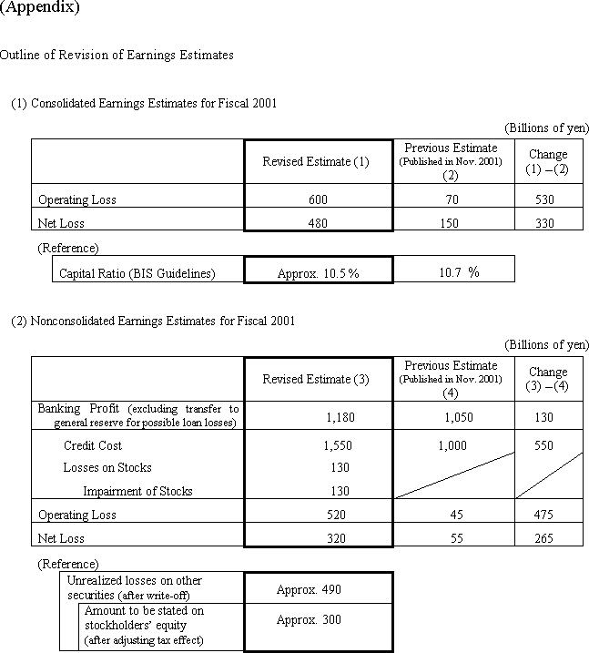 Sumitomo Mitsui Banking Corporation Announces Revision of Earnings and Dividends Estimates for Fiscal 2001 Ended March 31, 2002(3/5)