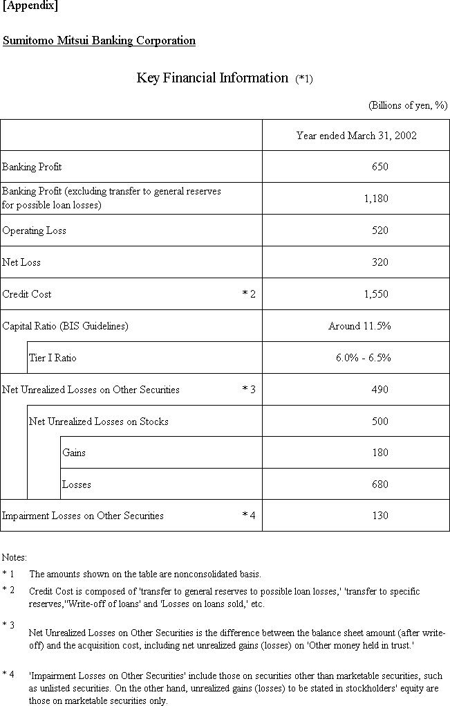 Sumitomo Mitsui Banking Corporation Announces Principal Key Financial Information for Fiscal 2001 Ended March 31, 2002(2/2)