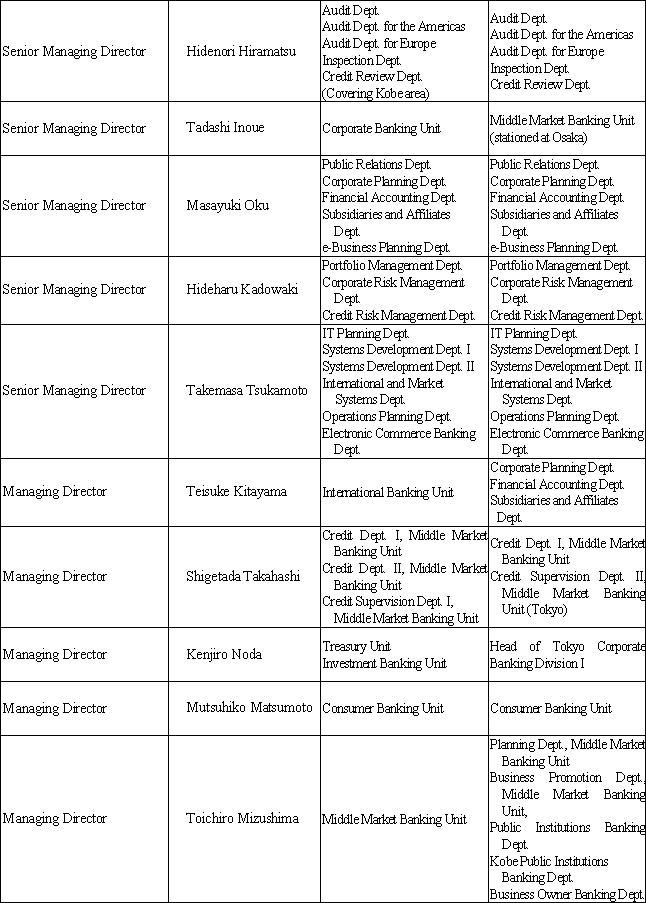 Change of Directors of Sumitomo Mitsui Banking Corporation(2/2)