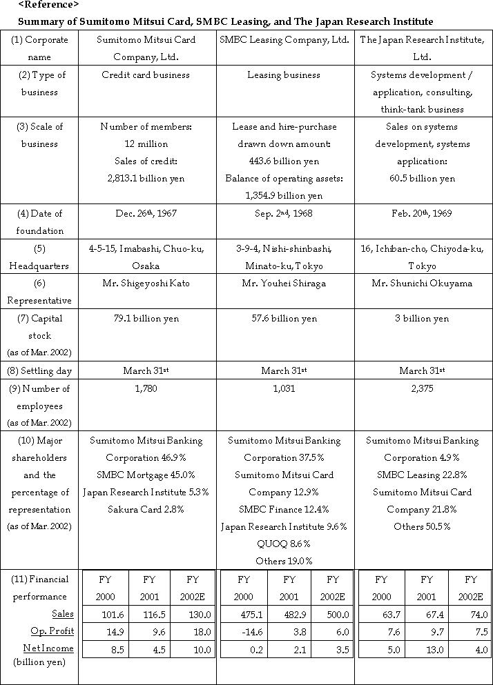 The Actions for Fortifying the Corporate Structure of Sumitomo Mitsui Banking Corporation Group(5/5)