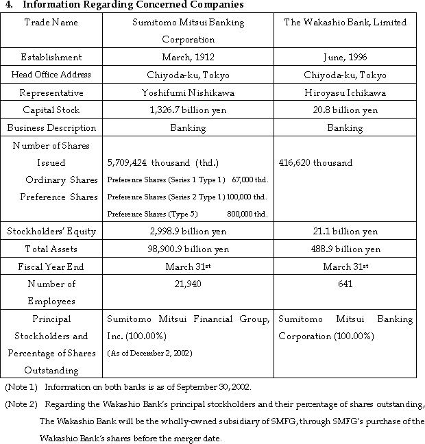 Merger Between Sumitomo Mitsui Banking Corporation and The Wakashio Bank, Limited(4/4)