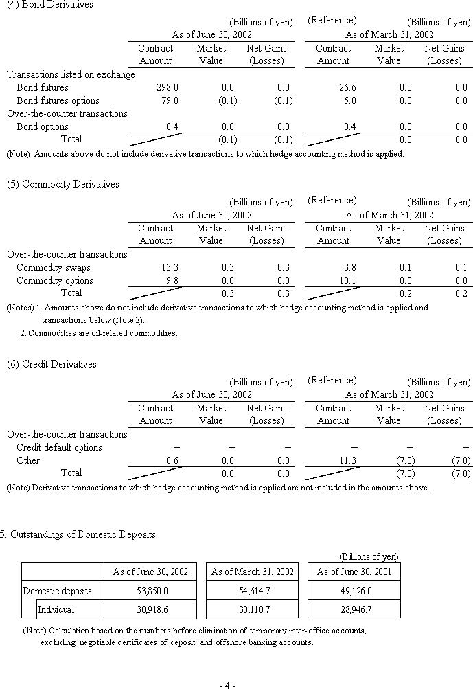 Financial information for the First Quarter of the Fiscal Year ending March 31,2003(Unaudited)(4/4)