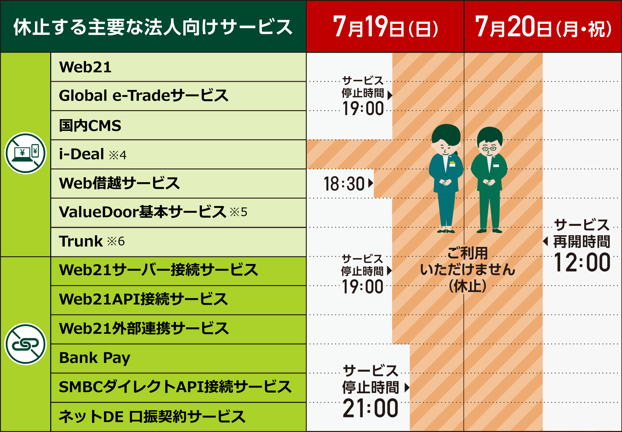 休止する主要な法人向けサービス
