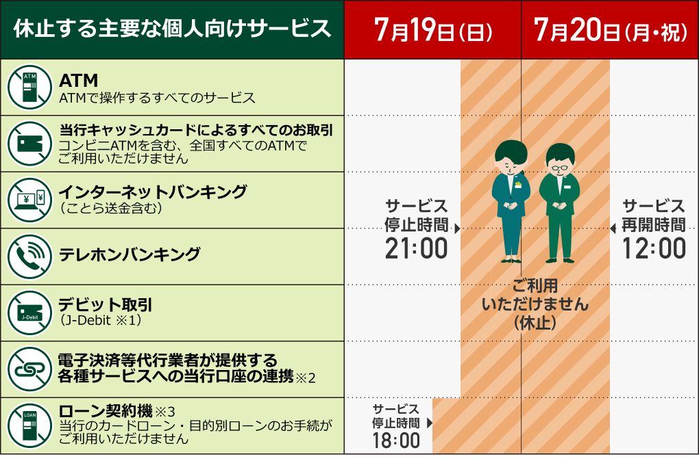 休止する主要な個人向けサービス