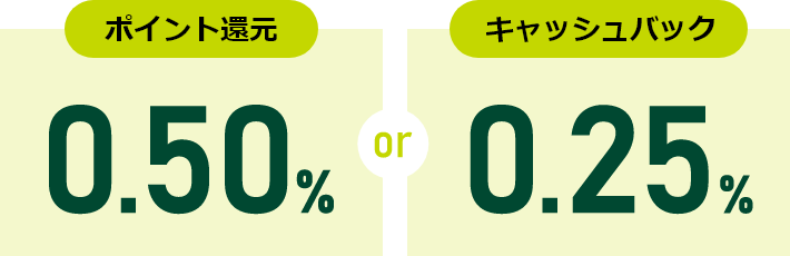 ポイント還元「0.50%」、キャッシュバック「0.25%」