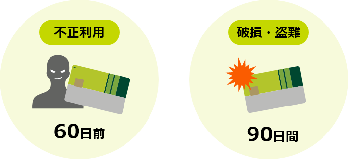 不正利用「60日」、破損・盗難「90日」